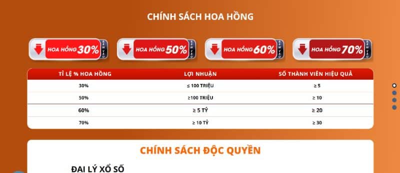 Đại Lý Ae88 - Mang Đến Nguồn Thu Hấp Dẫn Không Giới Hạn