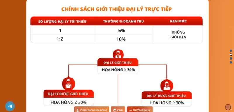 Đại Lý Ae88 - Mang Đến Nguồn Thu Hấp Dẫn Không Giới Hạn