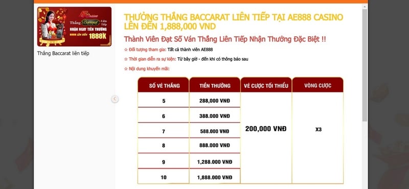Khuyến Mãi Ae88 Cập Nhật Liên Tục Chào Đón Năm Mới 2024